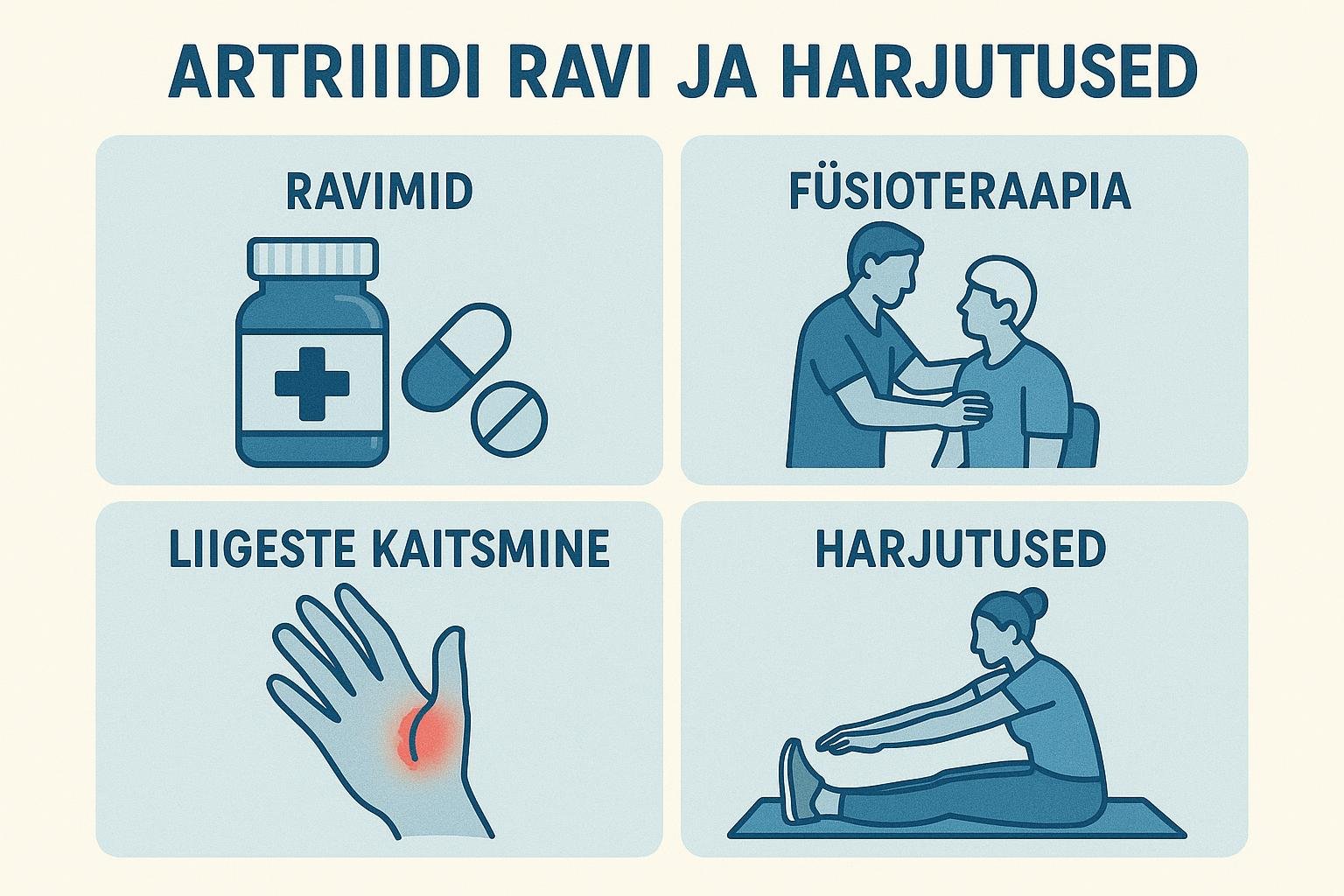 Artriidi harjutused